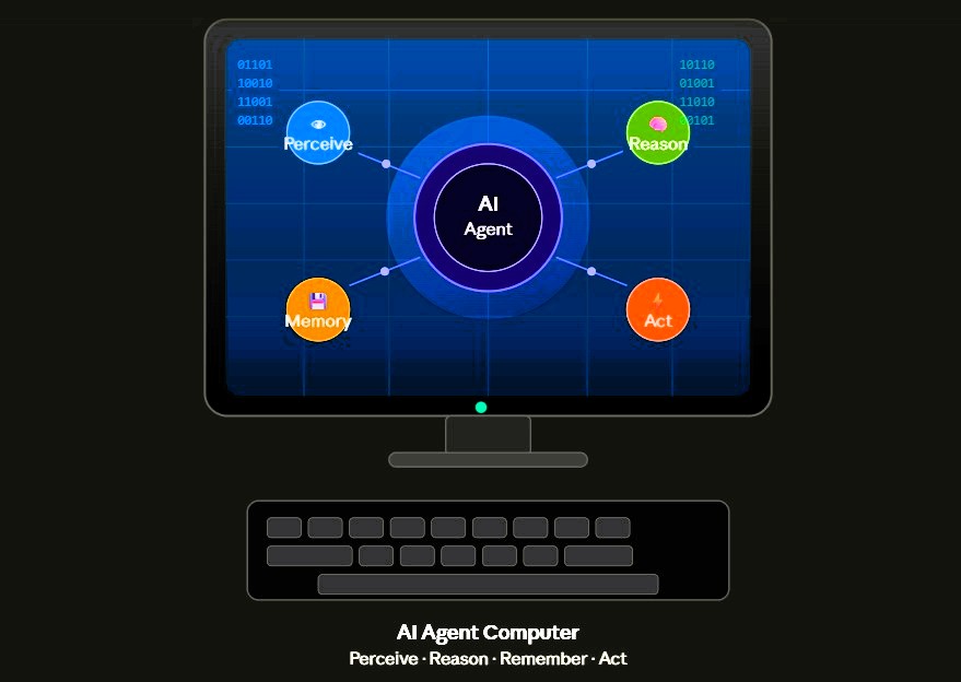 The Rise of Agent Computers